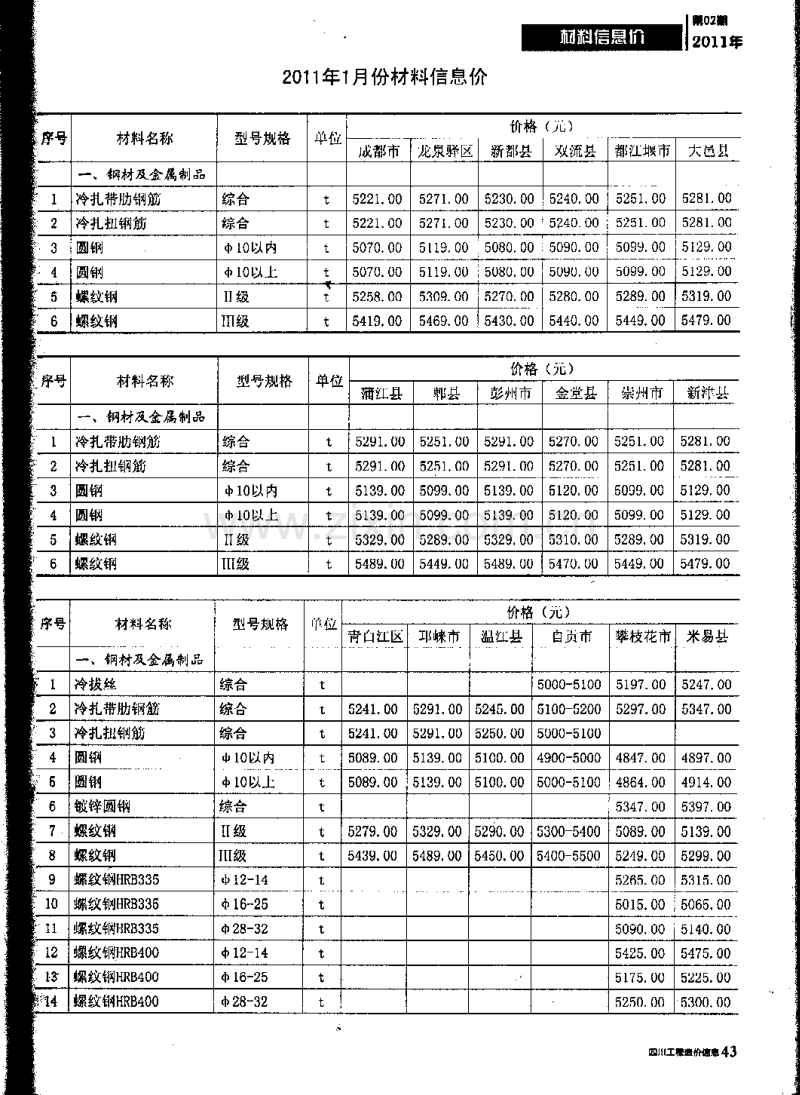 (2011年2期)四川工程造价信息.pdf_第2页