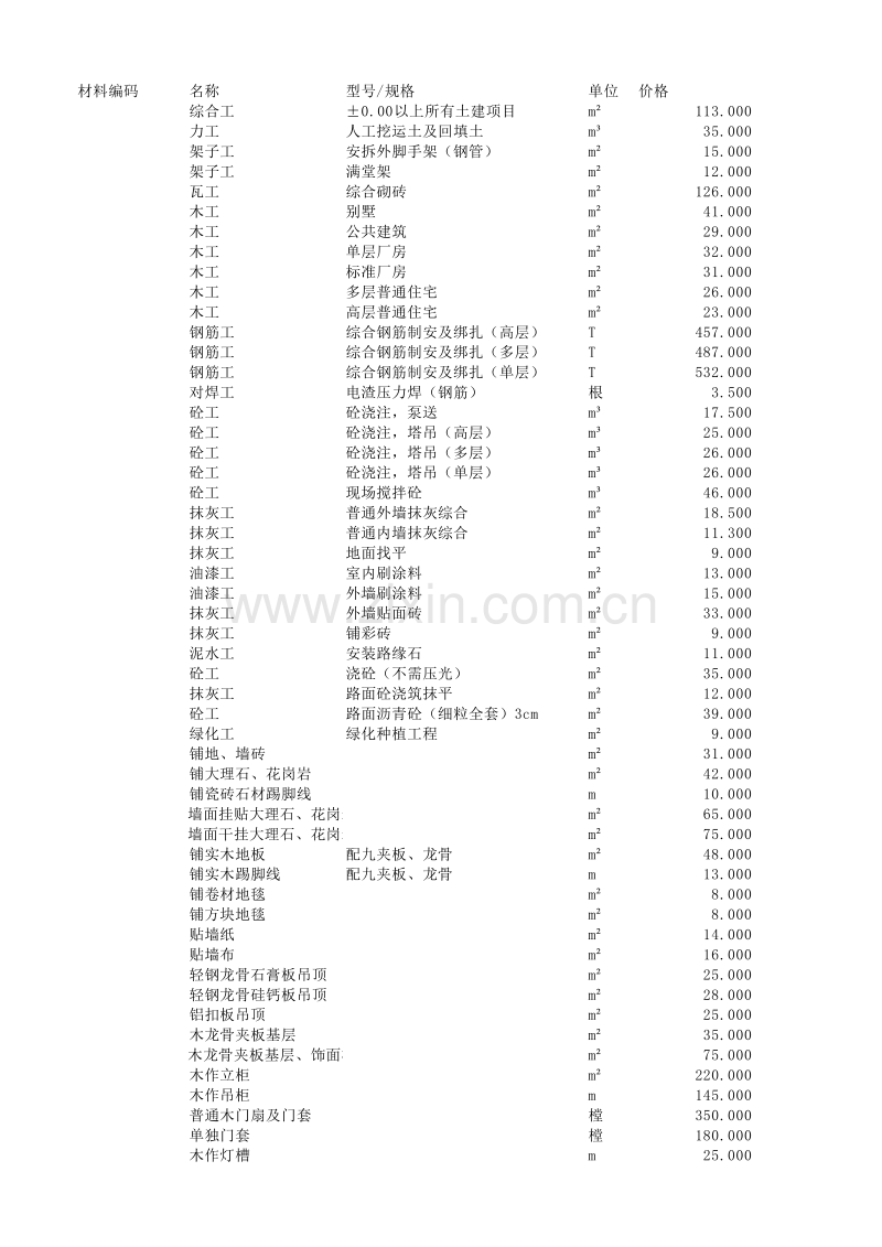 厦门市2012年7月信息价.xlsx_第1页