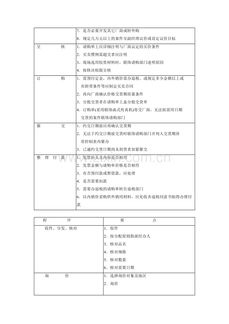 标准采购作业程序.doc_第2页