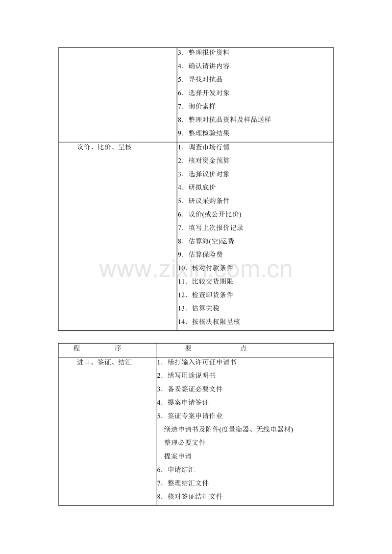 标准采购作业程序.doc_第3页