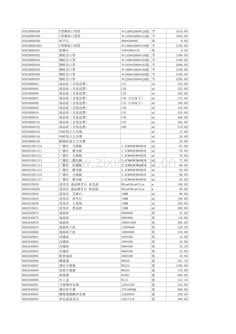 (2012年9月)宣城市建设工程材料市场价格信息.xls_第3页