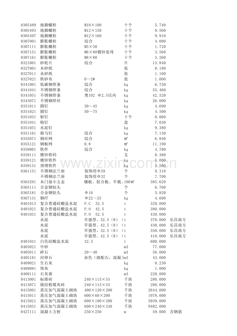 韶关市2012年9月份信息价.xlsx_第2页