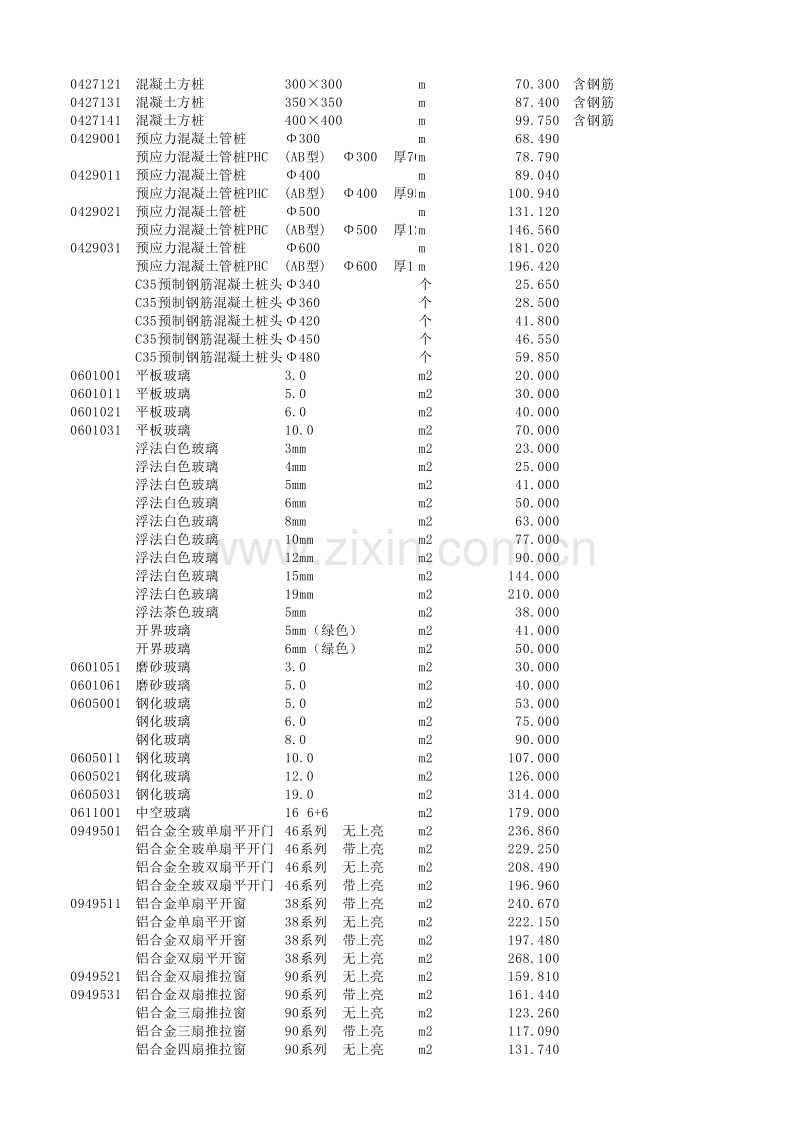 韶关市2012年9月份信息价.xlsx_第3页