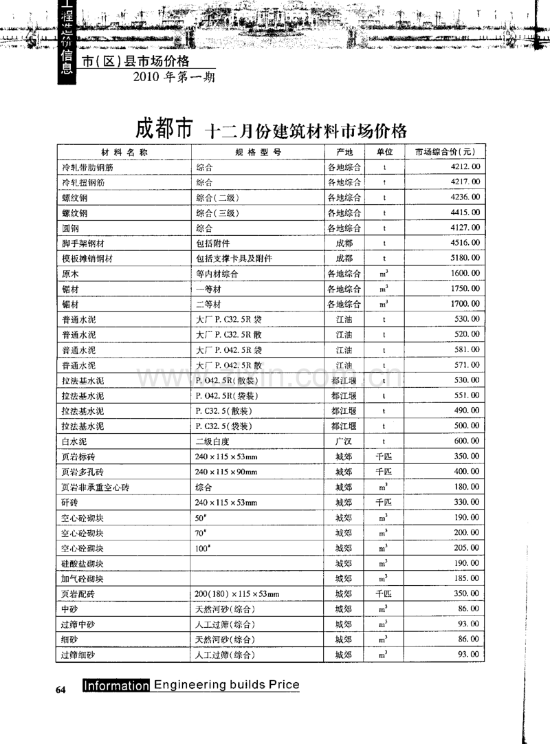 (2010年1月第1期)成都市工程造价信息.pdf_第2页