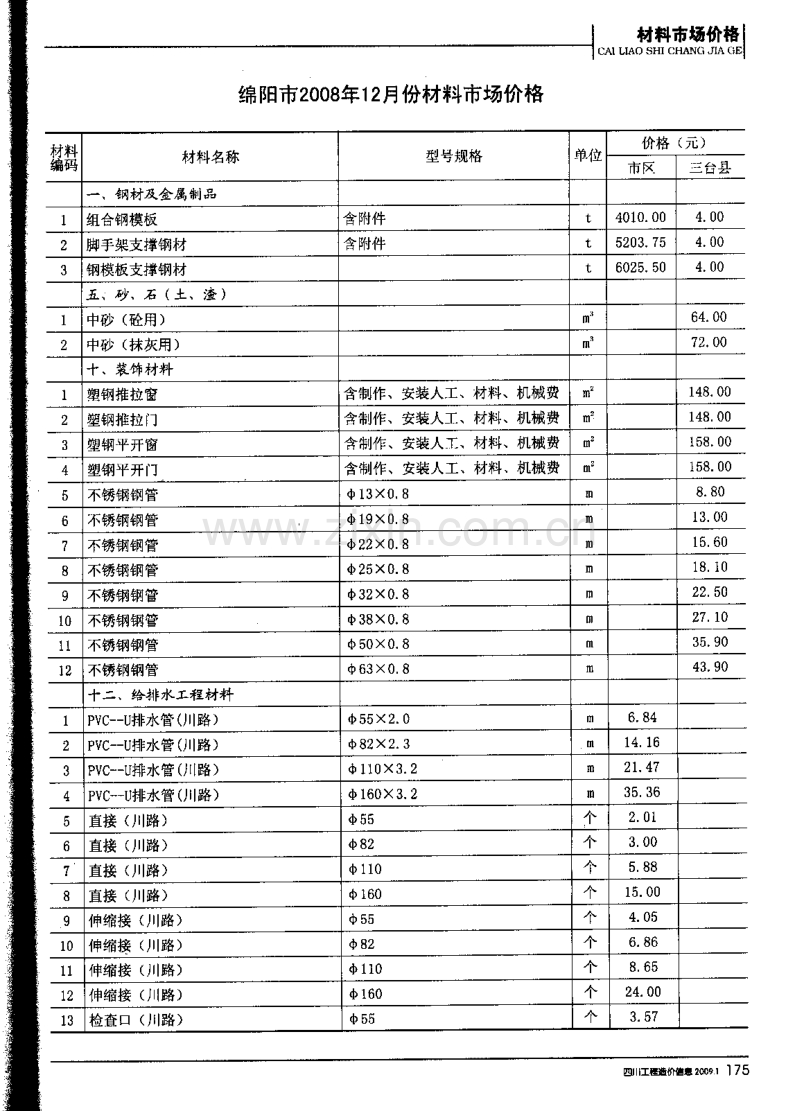 (2009年1期)四川工程造价信息.pdf_第2页