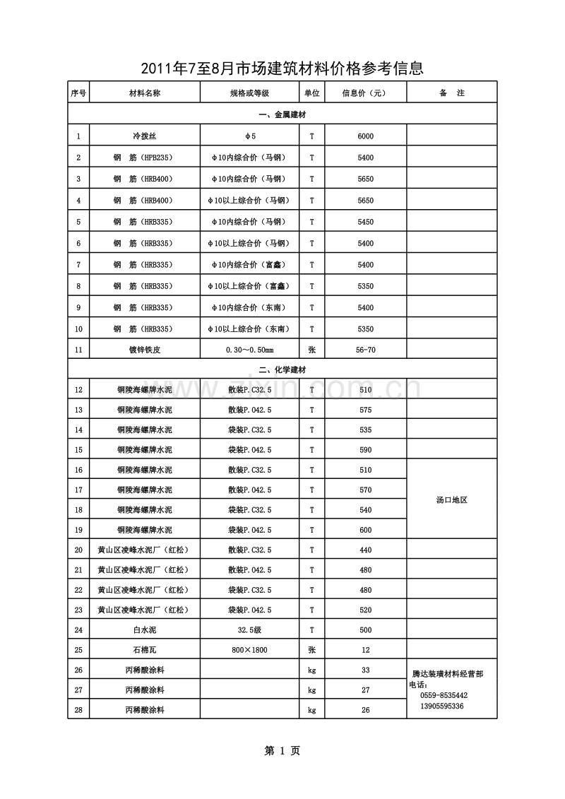 2011年7-8月黄山市价格信息-市场建筑材料价格参考信息.xls_第1页