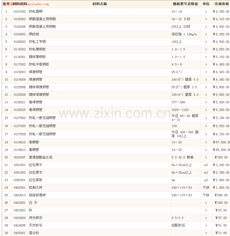 (2012年2月刊)北京工程造价信息.pdf_第1页