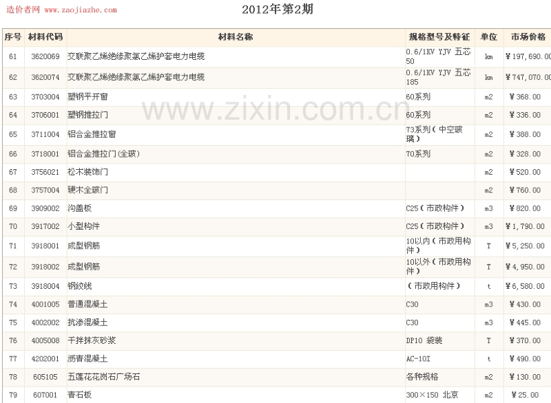 (2012年2月刊)北京工程造价信息.pdf_第3页