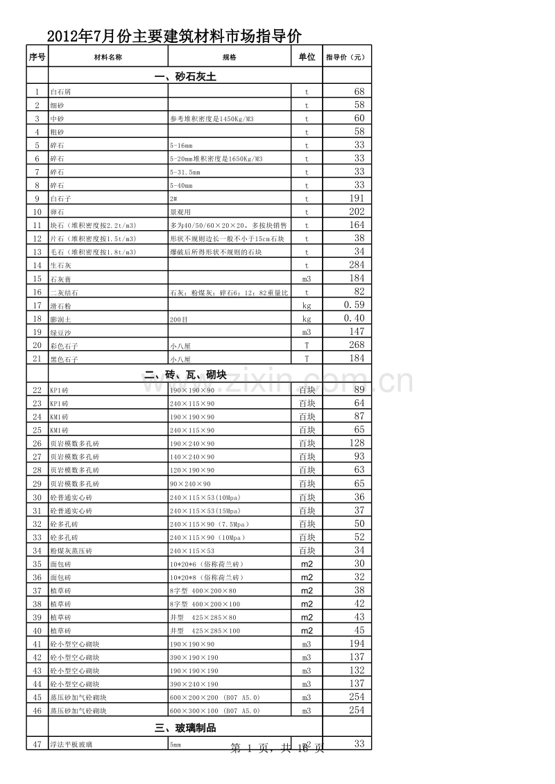 2012年7月份徐州市建筑材料市场指导价.xls_第1页