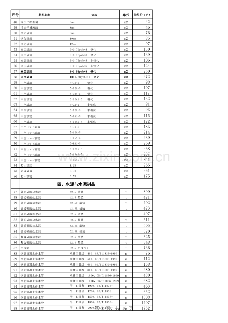 2012年7月份徐州市建筑材料市场指导价.xls_第2页