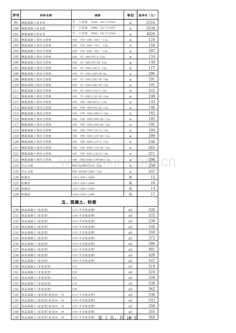 2012年7月份徐州市建筑材料市场指导价.xls_第3页