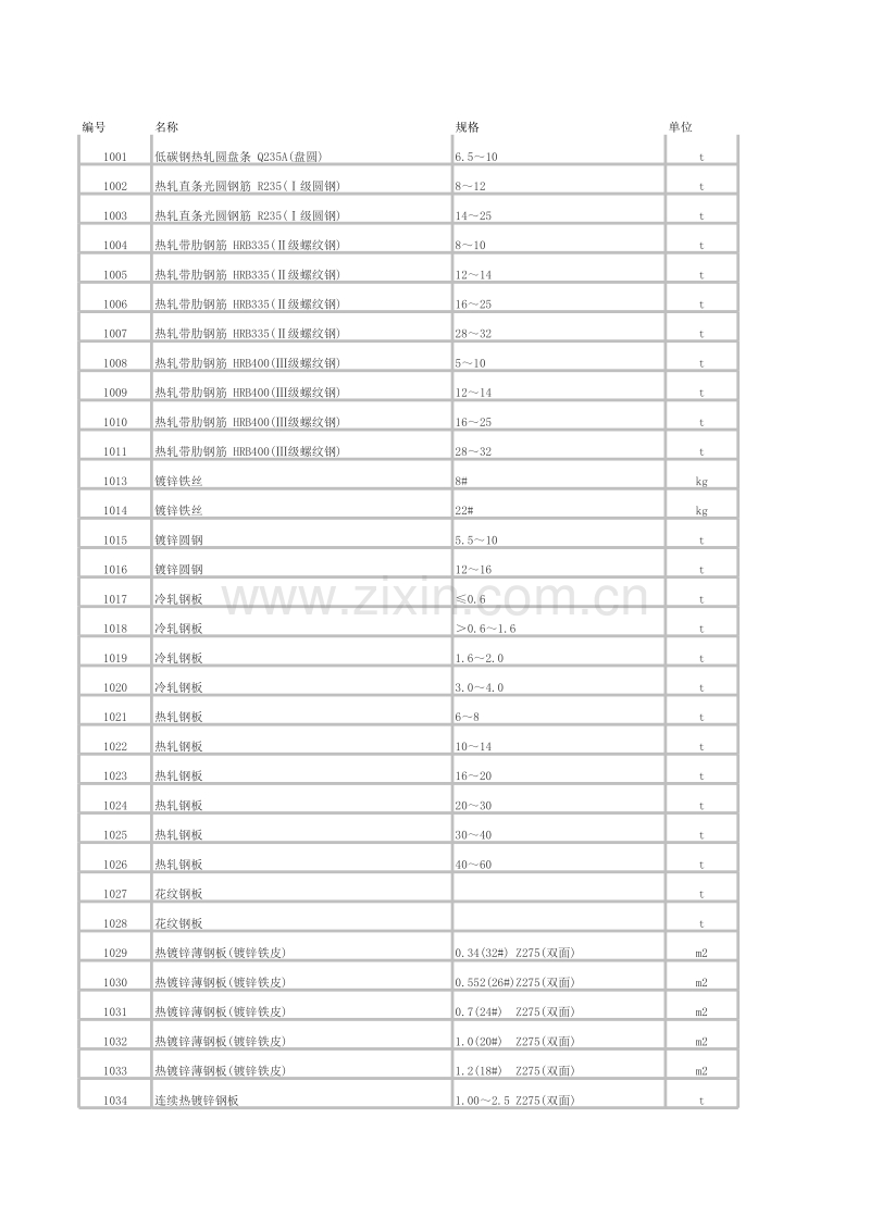 辽宁省2012第三期信息价格（5月刊）.xls_第1页