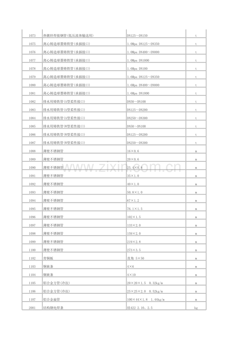 辽宁省2012第三期信息价格（5月刊）.xls_第3页