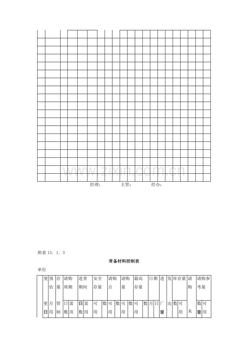 库存量管理作业细则.doc_第3页