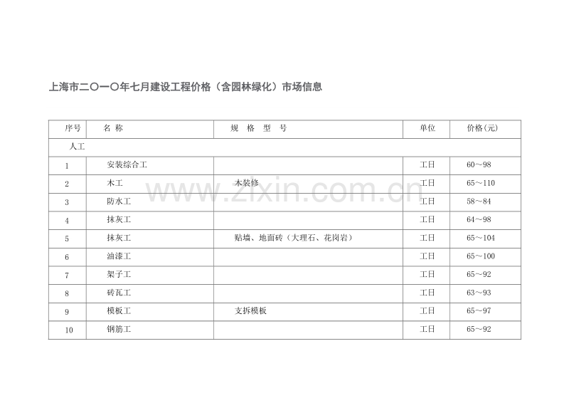 (2010年7月)上海市建设工程价格市场信息.doc_第1页