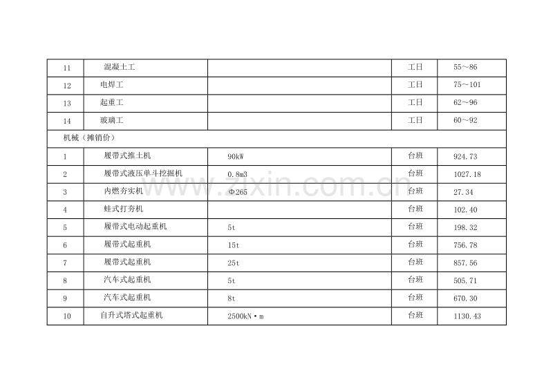 (2010年7月)上海市建设工程价格市场信息.doc_第2页