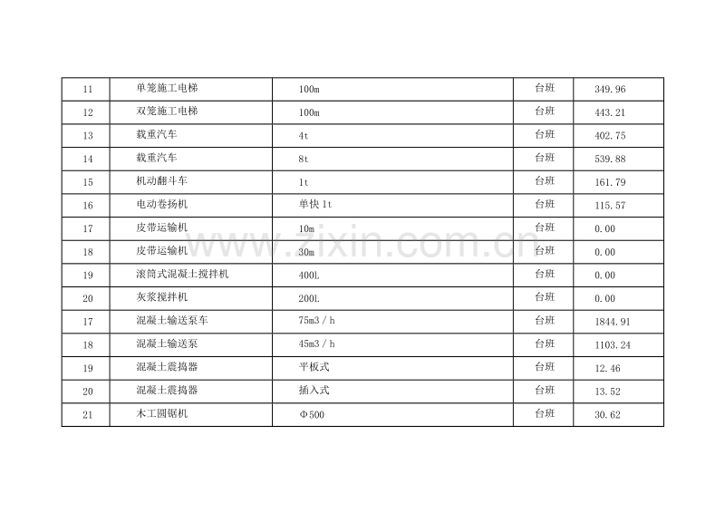 (2010年7月)上海市建设工程价格市场信息.doc_第3页