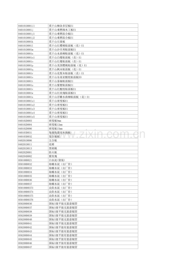 (2012年5月)宣城市建设工程材料市场价格信息.xls_第2页