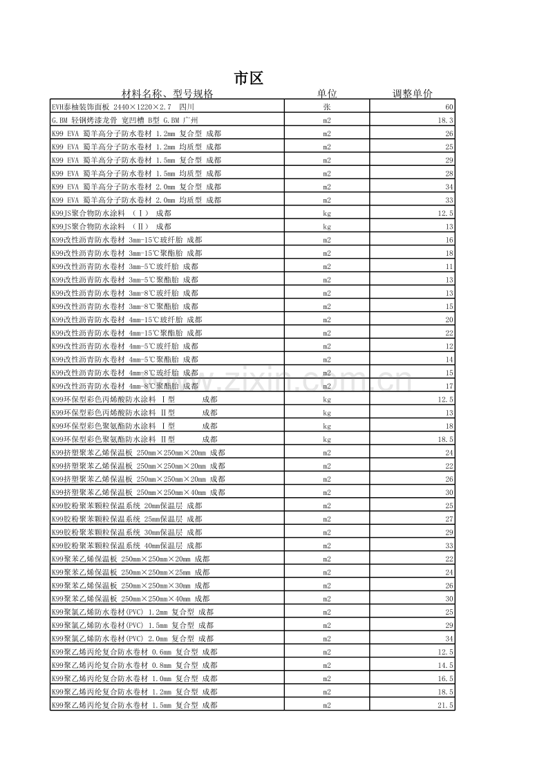 (2007年12月第12期)成都市造价信息电子版.XLS_第1页