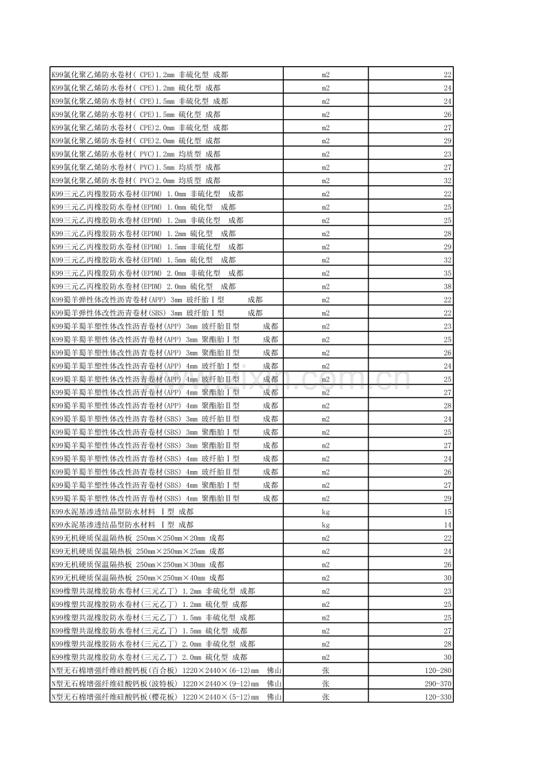 (2007年12月第12期)成都市造价信息电子版.XLS_第2页