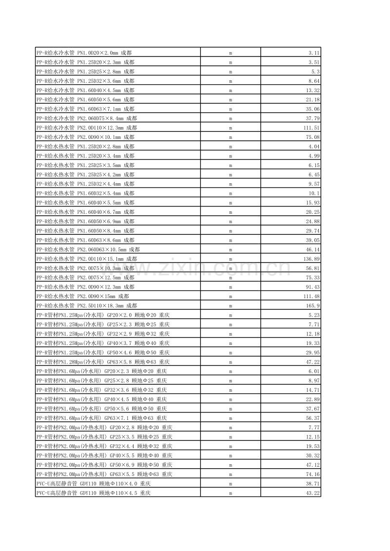 (2007年12月第12期)成都市造价信息电子版.XLS_第3页