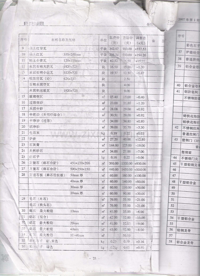 (2007年第1期)岳阳工程造价.pdf_第2页