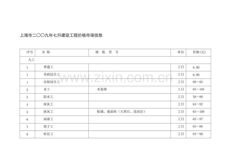 (2009年7月)上海市建设工程价格市场信息.doc_第1页