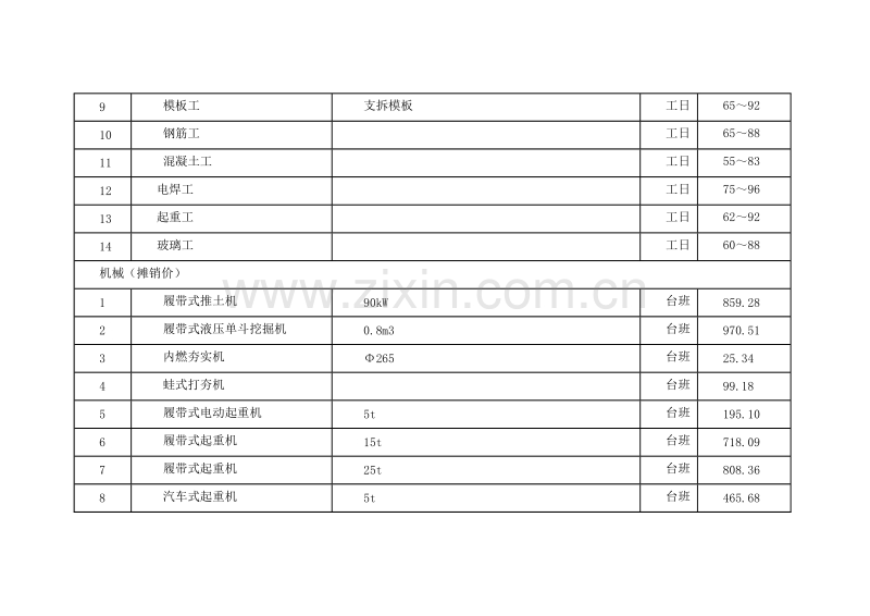 (2009年7月)上海市建设工程价格市场信息.doc_第2页