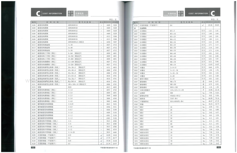 2017年12月 宁波造价信息.pdf_第3页