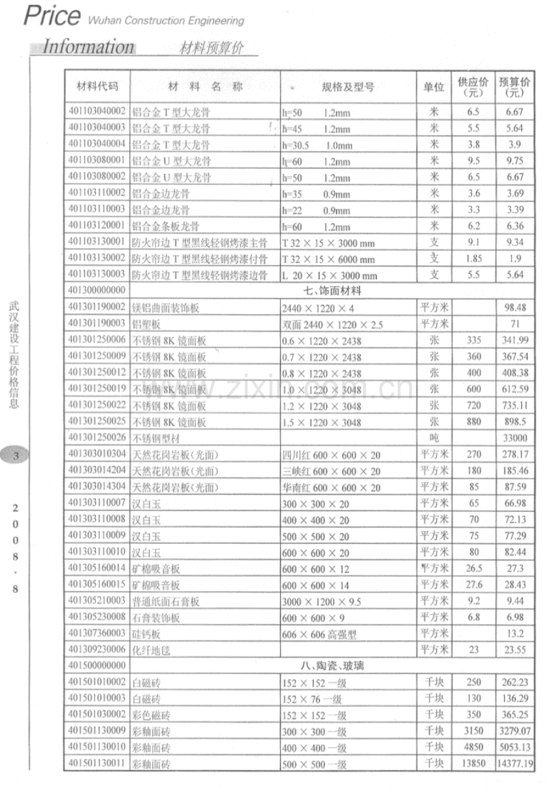 (2008年8月)武汉建设工程价格信息.pdf_第3页