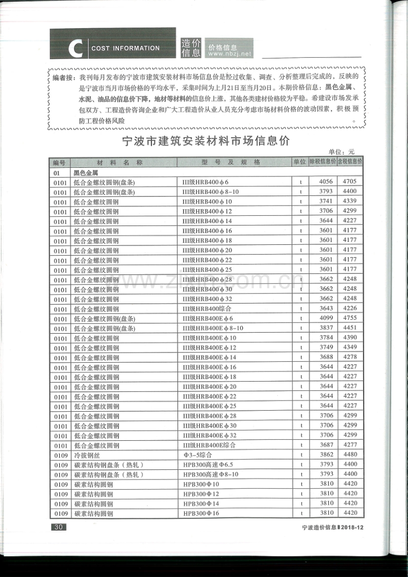 2018年12月 宁波造价信息.pdf_第2页