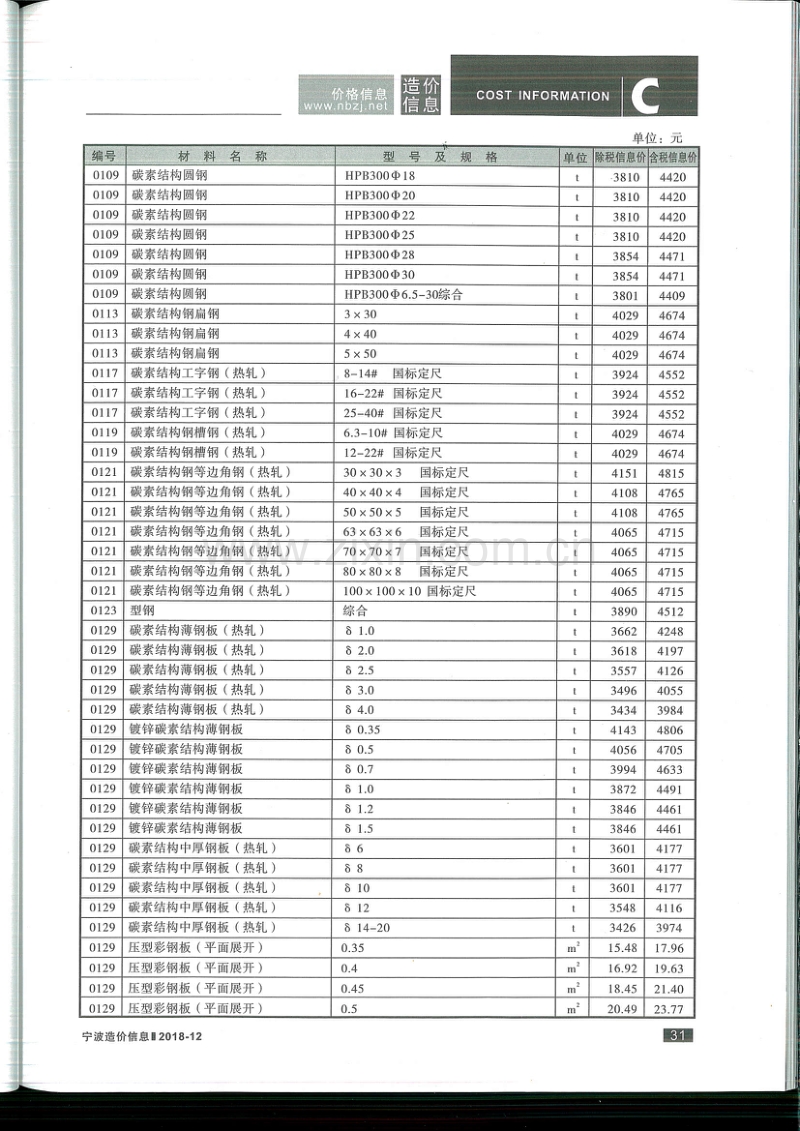 2018年12月 宁波造价信息.pdf_第3页