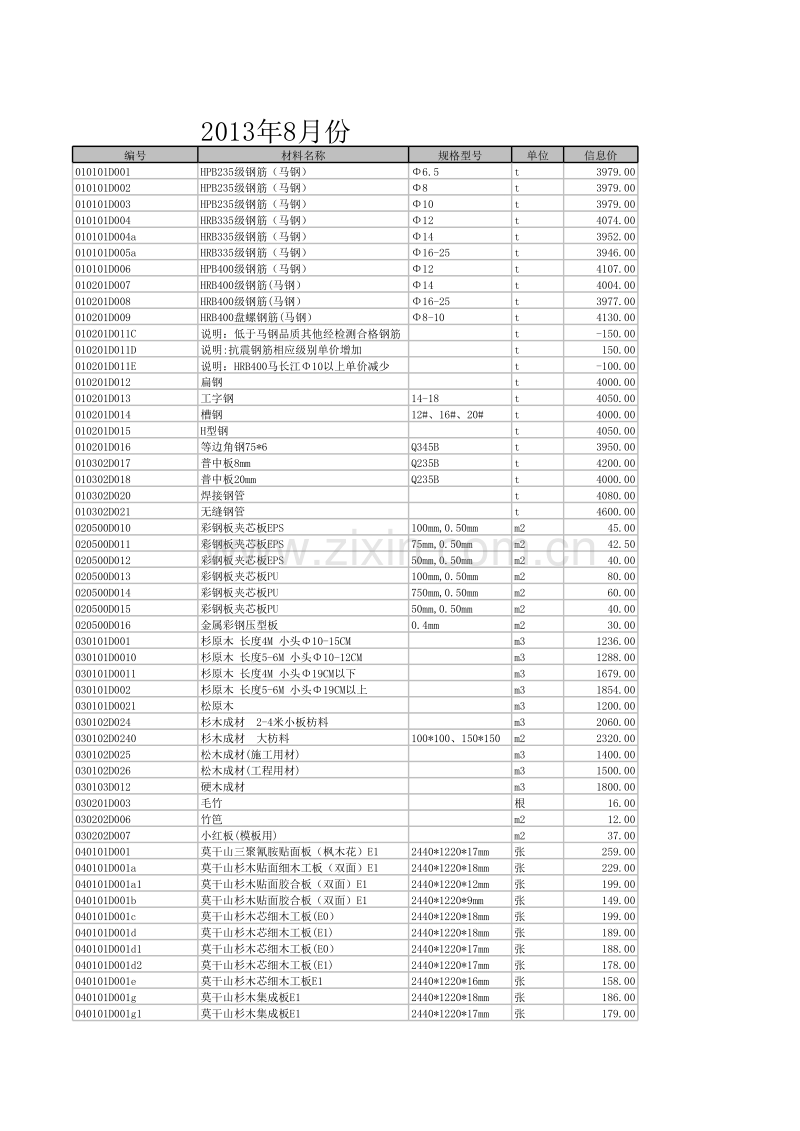 (2013年8月)宣城市建设工程材料市场价格信息.xls_第1页