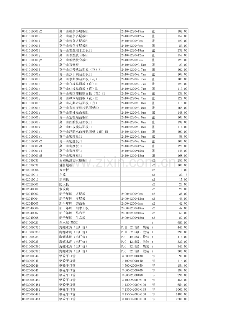 (2013年8月)宣城市建设工程材料市场价格信息.xls_第2页