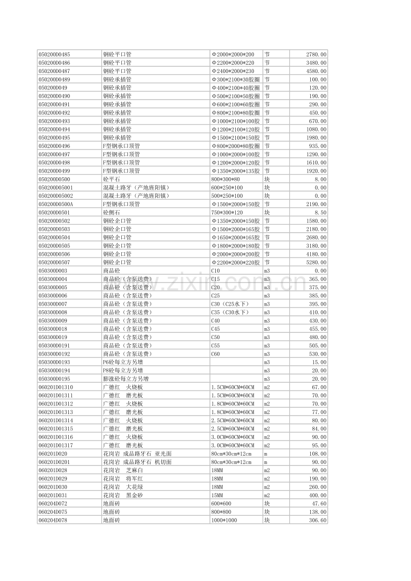 (2013年8月)宣城市建设工程材料市场价格信息.xls_第3页