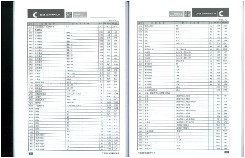 2018年5月 宁波造价信息.pdf_第3页