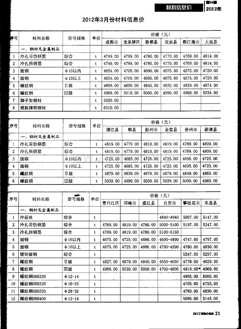 (2012年4期)四川工程造价信息.pdf_第3页