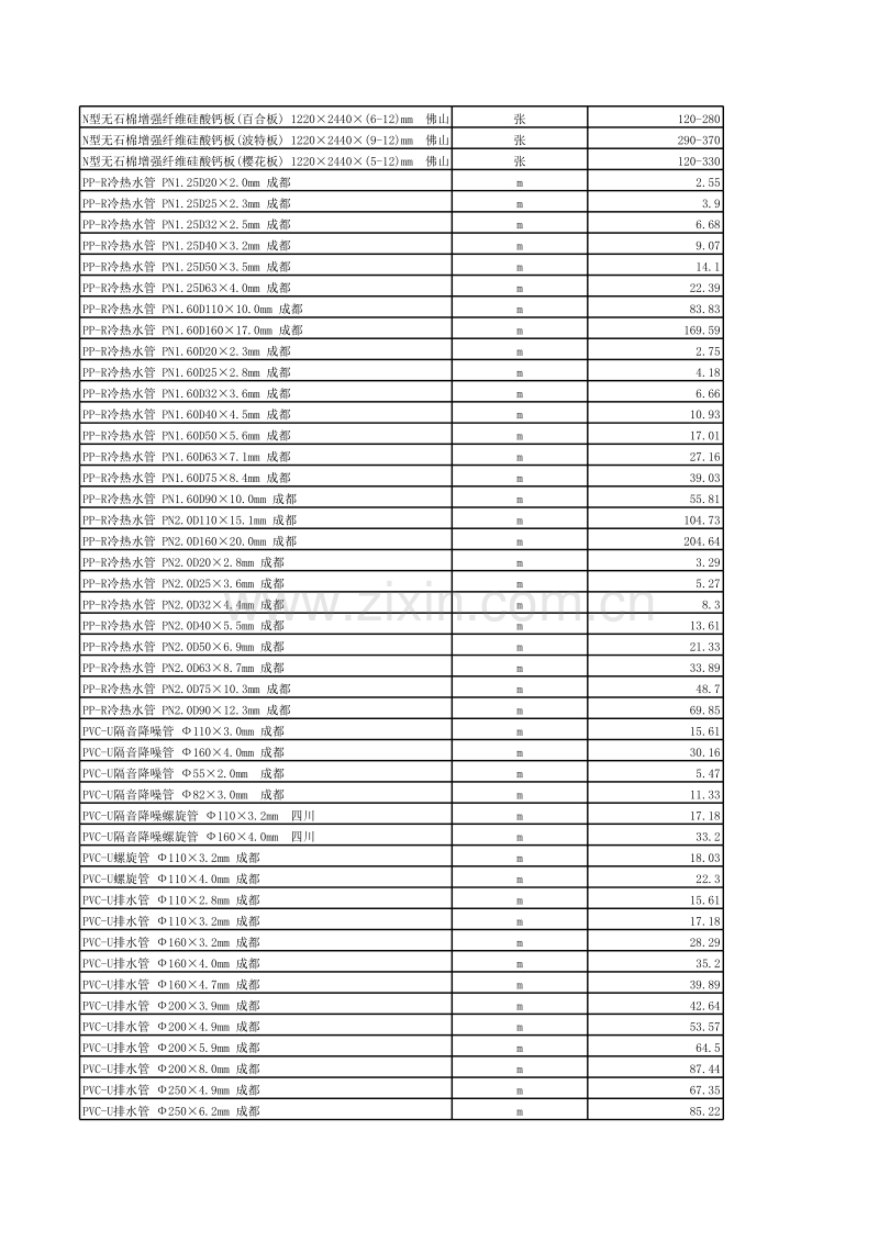 (2007年7月第7期)成都市造价信息电子版.XLS_第3页