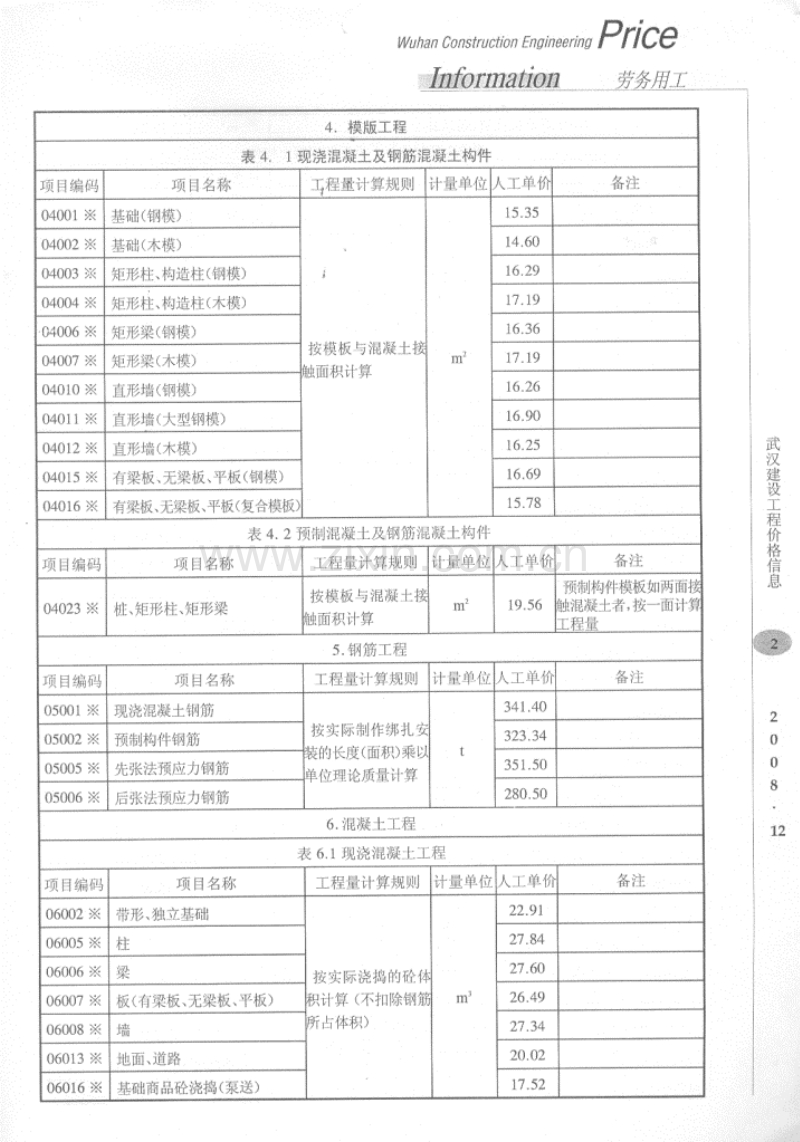 (2008年12月)武汉建设工程价格信息.pdf_第2页