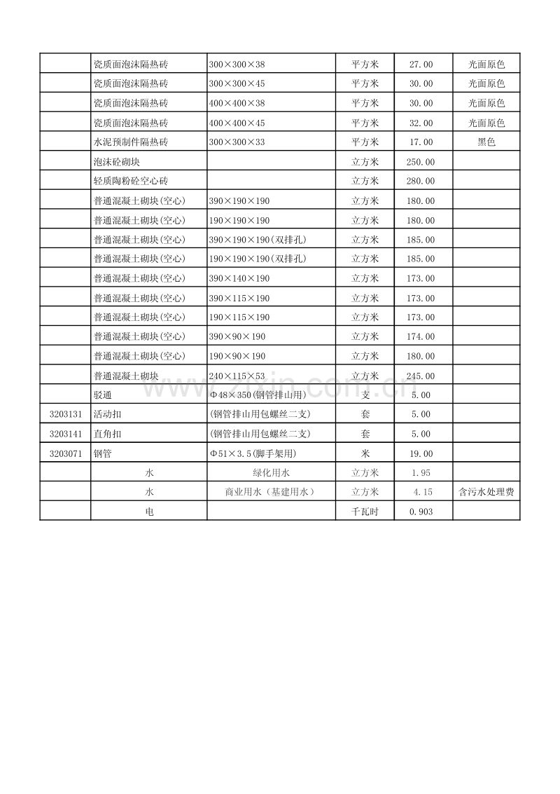 顺德区2012年第三季度建筑工程材料参考价.pdf_第2页