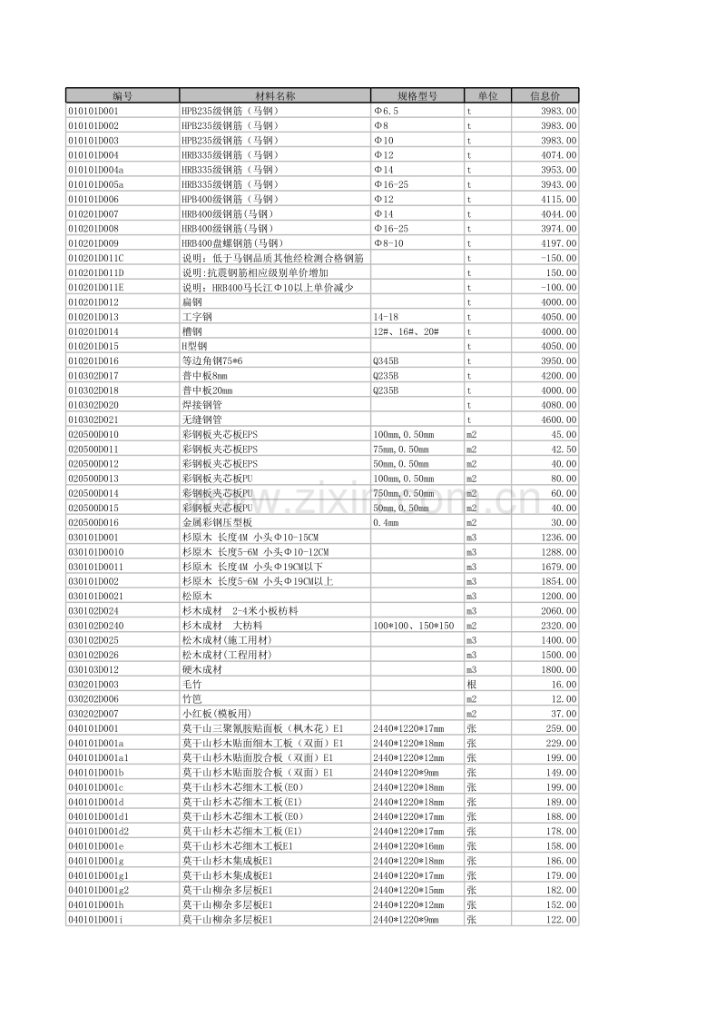 (2013年10月)宣城市建设工程材料市场价格信息.xls_第1页