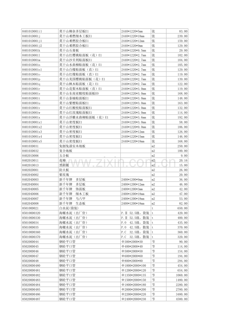 (2013年10月)宣城市建设工程材料市场价格信息.xls_第2页