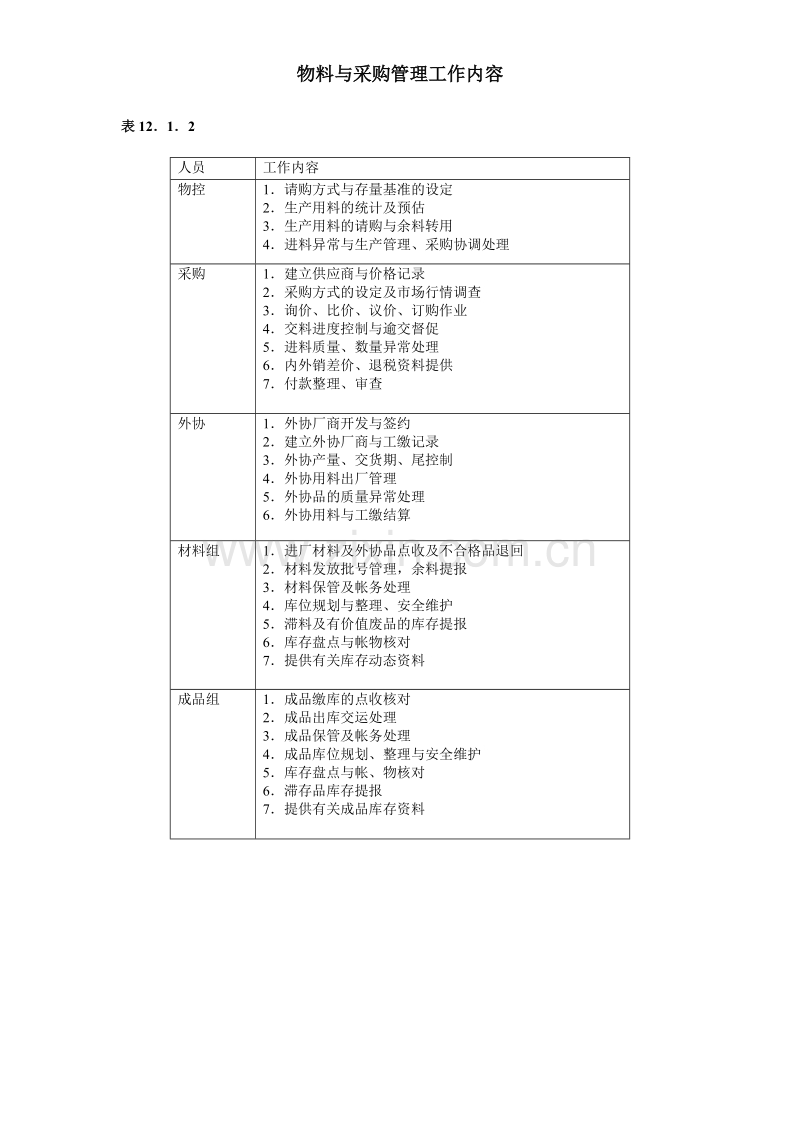 物料与采购管理工作内容.doc_第1页