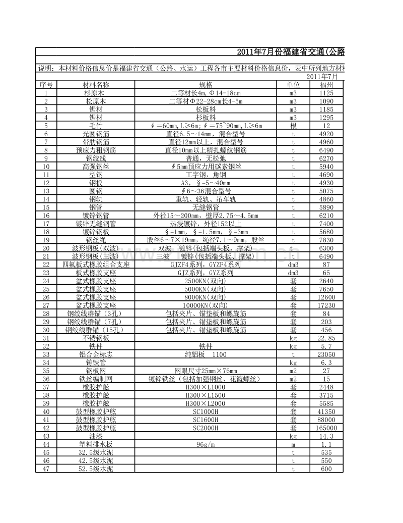 2011年7月份福建省交通(公路、水运)工程各市主要材料价格信息.xls_第1页