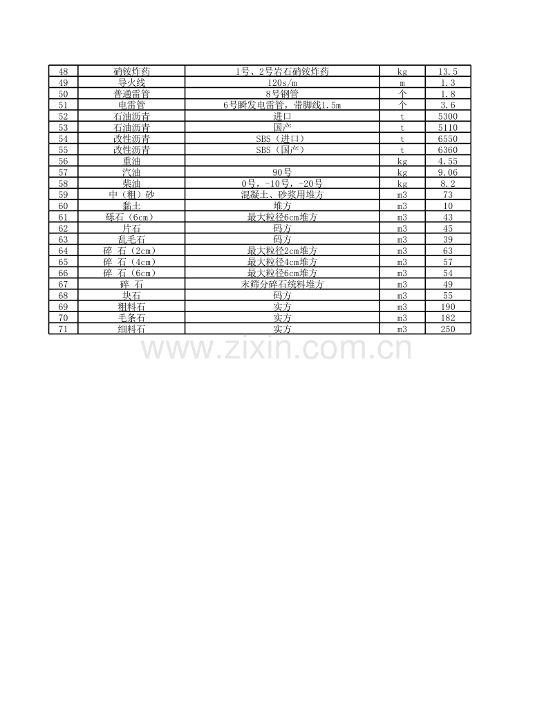 2011年7月份福建省交通(公路、水运)工程各市主要材料价格信息.xls_第2页