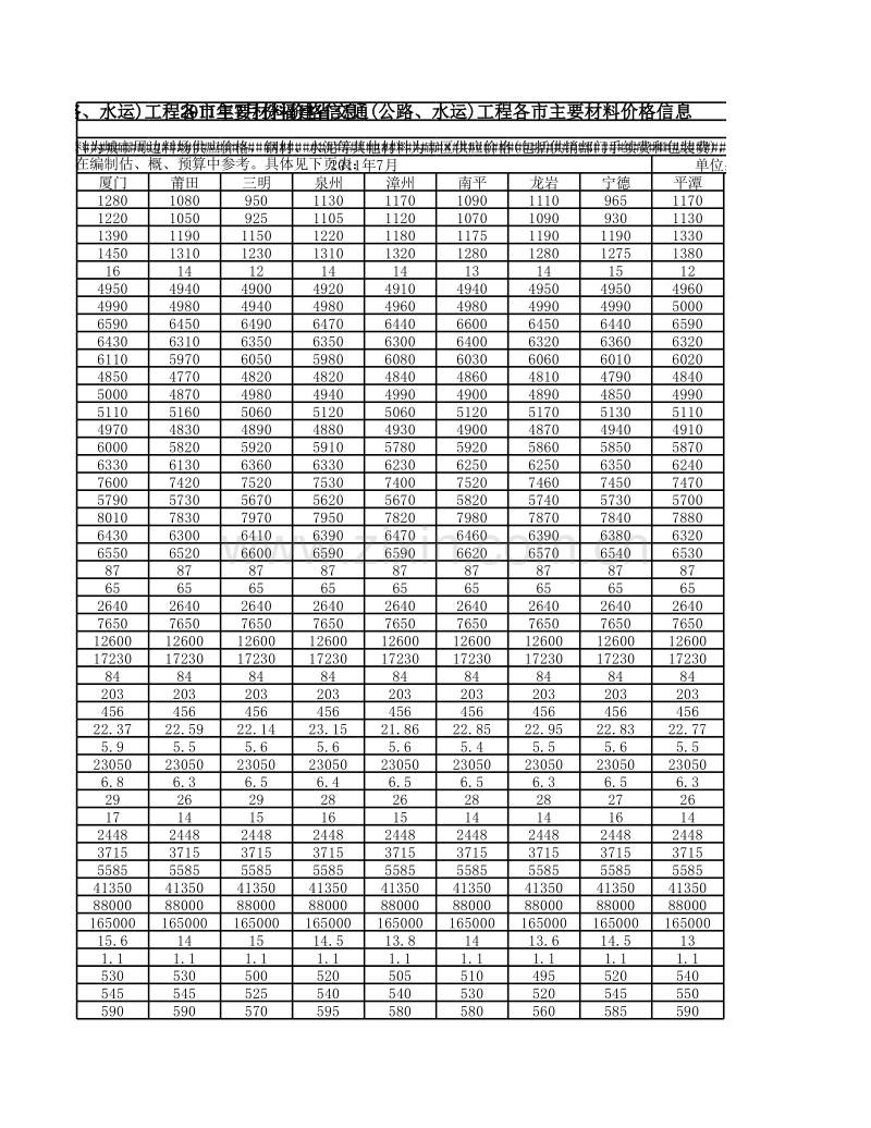 2011年7月份福建省交通(公路、水运)工程各市主要材料价格信息.xls_第3页