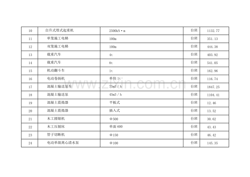 (2010年10月)上海市建设工程价格市场信息.doc_第3页