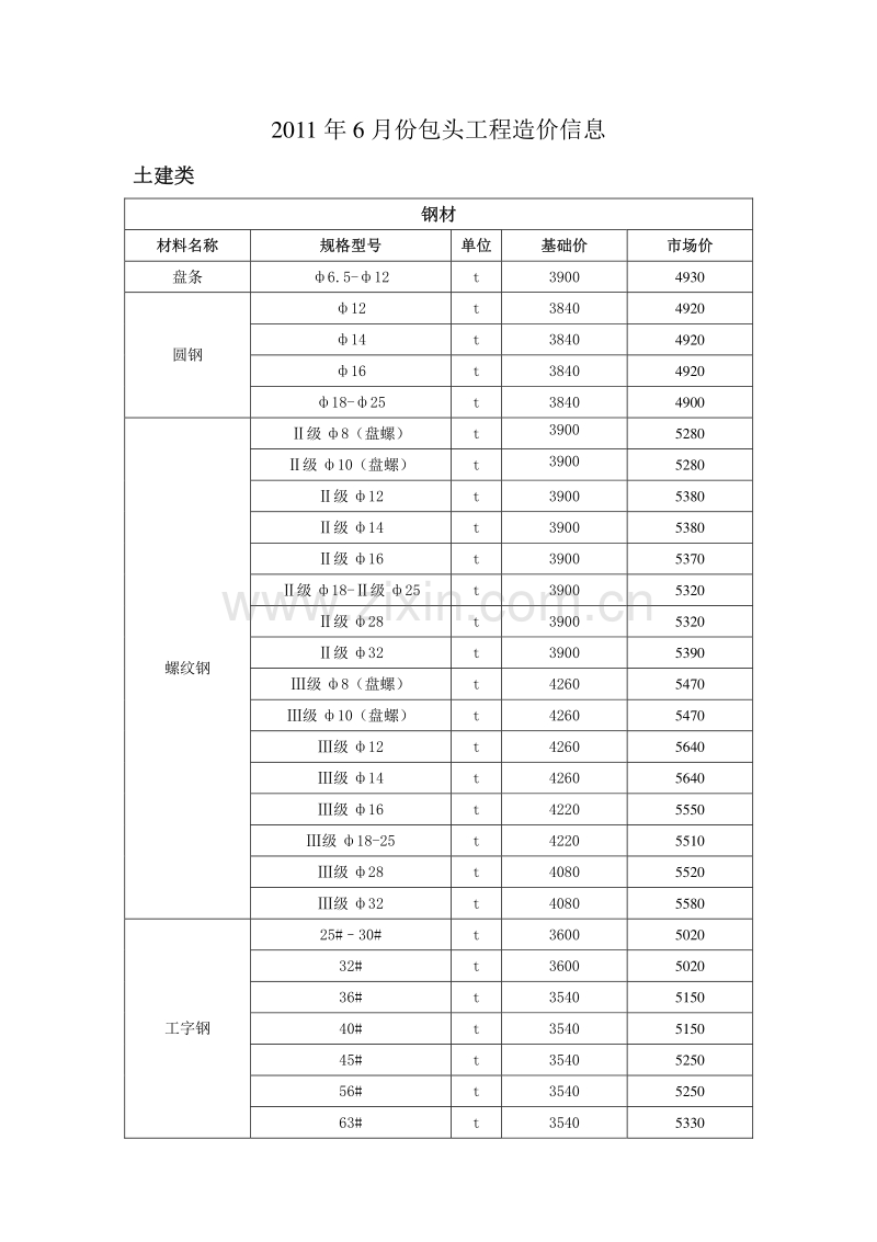 (2011年6月)包头工程信息价.pdf_第1页