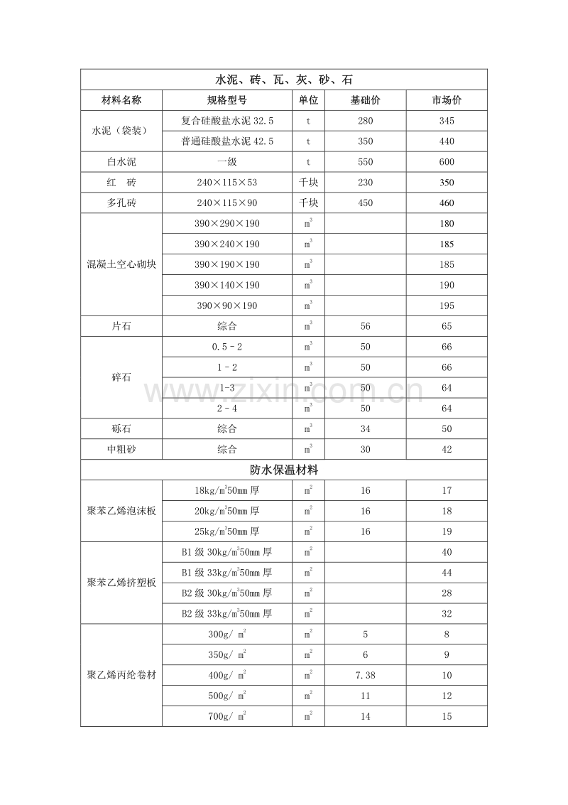 (2011年6月)包头工程信息价.pdf_第3页