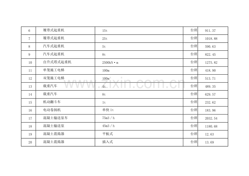 (2012年7月)上海市建设工程价格市场信息.doc_第3页